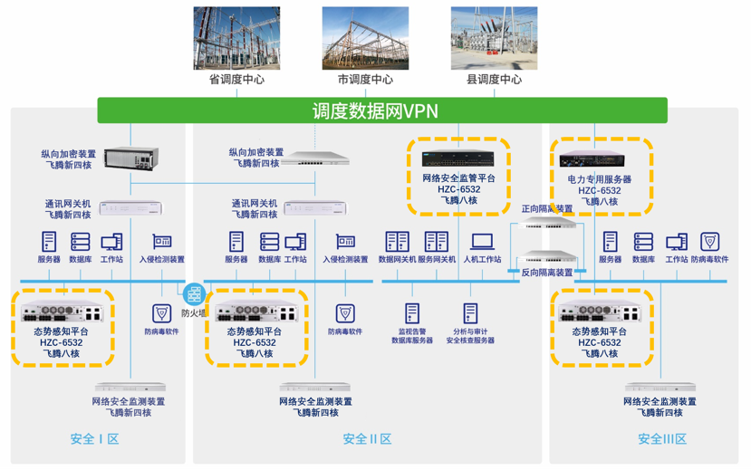 jnty.江南与飞腾电力物联网安全联合解决方案 jnty.江南与飞腾电力物联网安全联合解决方案