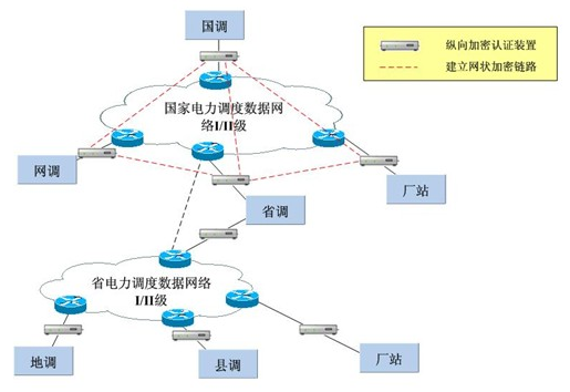 jnty.江南MR-330千兆设备在电力系统纵向加密中的应用