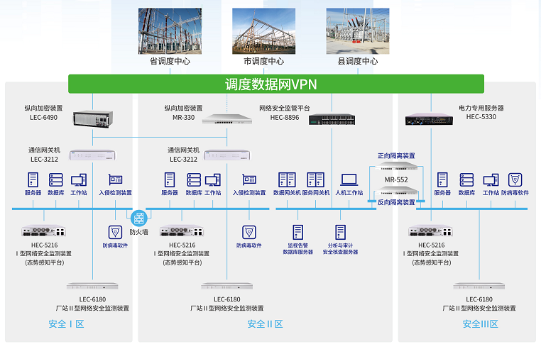 jnty.江南MR-330千兆设备在电力系统纵向加密中的应用